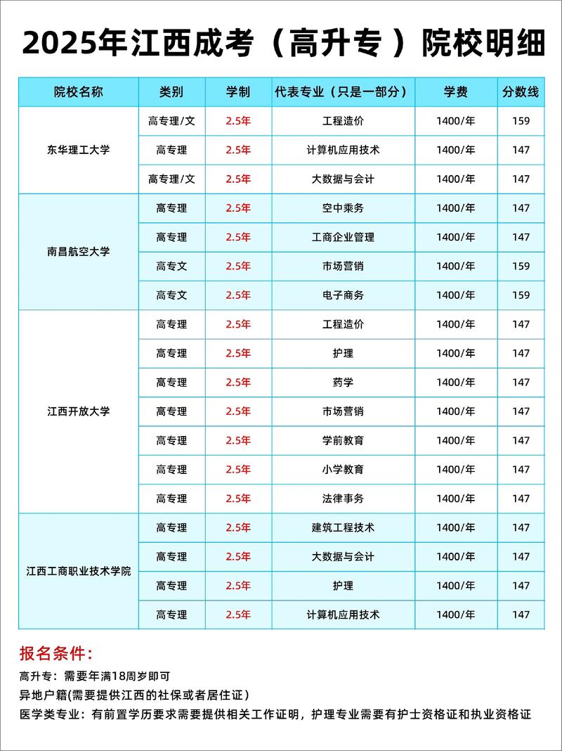 成考大专可以直接考研吗