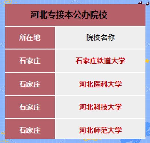 专接本和专升本有什么不同 专接本和专升本有什么不同