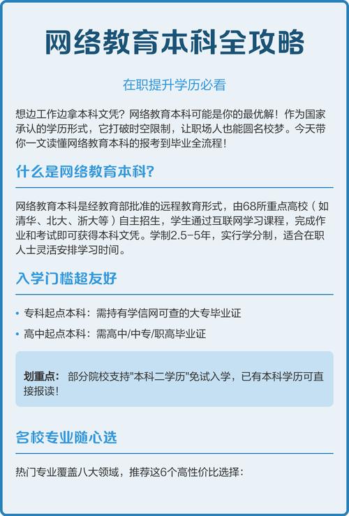 网络本科就是函授本科吗 网络本科就是函授本科吗