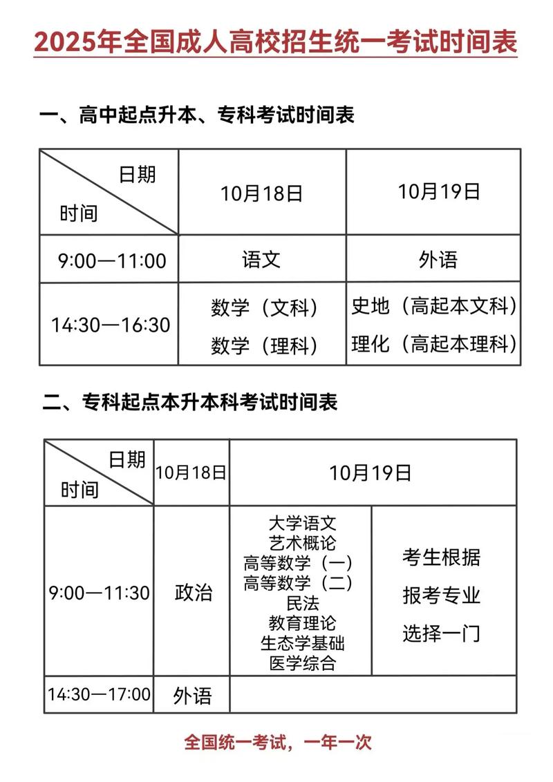 成考入学考试到低有多难? 成考入学考试到低有多难?