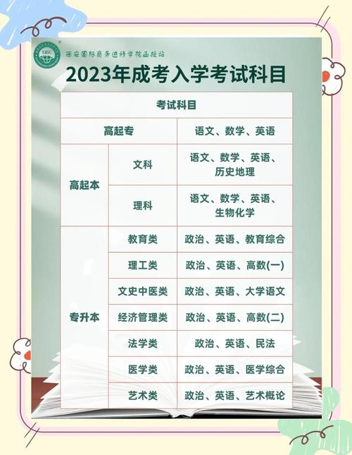 成考入学考试到低有多难? 成考入学考试到低有多难?