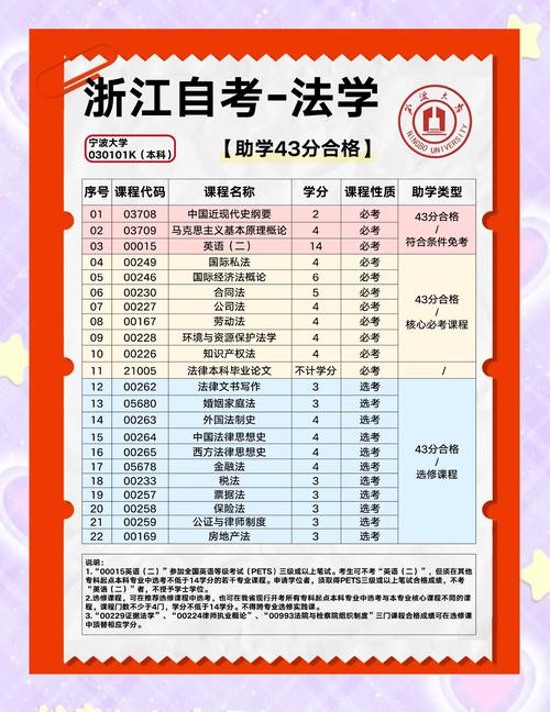 浙江自考什么专业含金量高 浙江自考什么专业含金量高