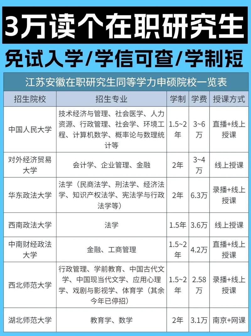 同等学力申硕是个坑,千万别考!? 同等学力申硕是个坑,千万别考!?