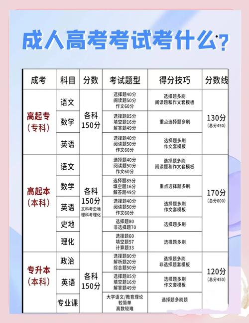 成考入学考试是闭卷吗 成考入学考试是闭卷吗