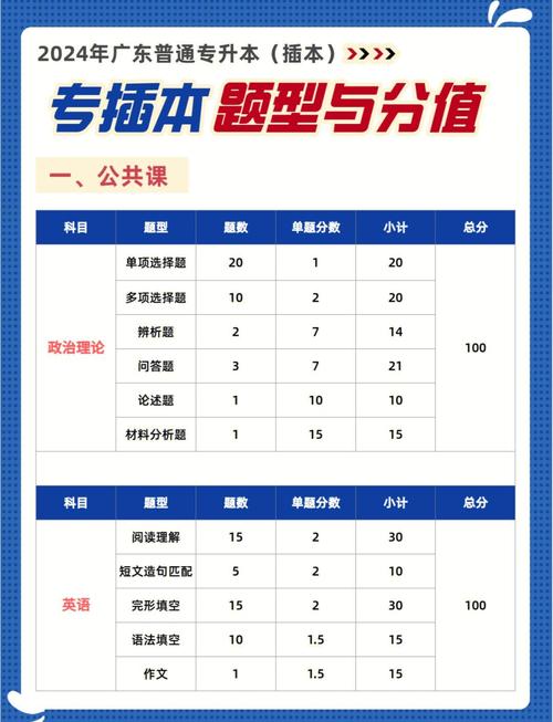 2025年广东在校应届大专生可以报考专插本吗 2025年广东在校应届大专生可以报考专插本吗