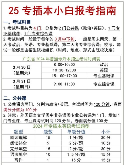 专插本考试总分是多少 专插本考试总分是多少