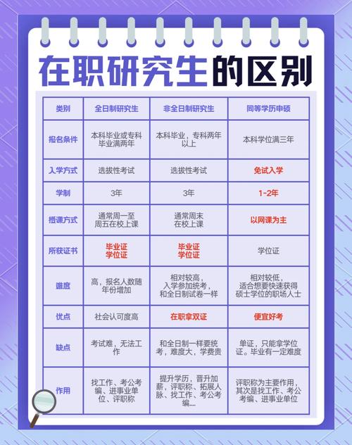 安徽大学在职研究生报考条件与要求2025年 安徽大学在职研究生报考条件与要求2025年