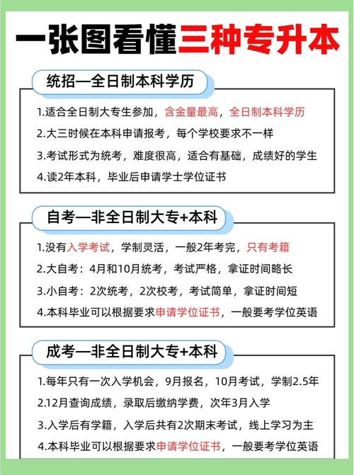 退学后参加普通高考好还是自考、成考好? 退学后参加普通高考好还是自考、成考好?